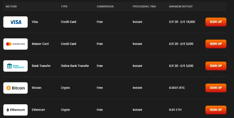 HadesBet Casino Deposits